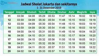 Jadwal Sholat Jakarta